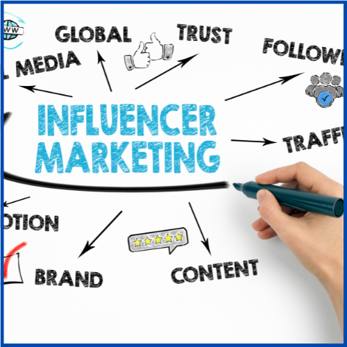 SOFTRE blog - Influencer Marketing A Game Changer​